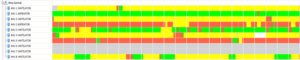 Identification of anomaly in fan belts with MCM