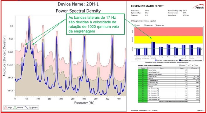 Identification of gear damage with MCM report