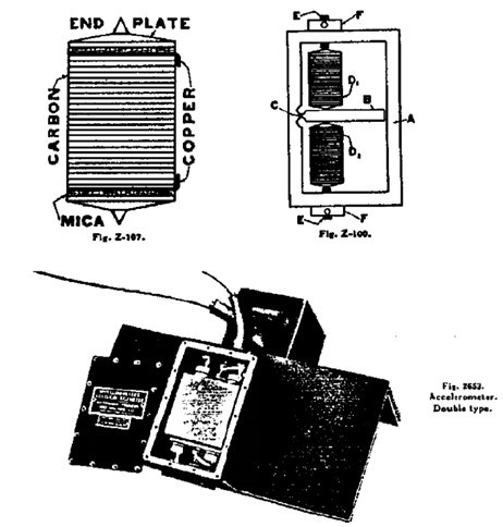 types of accelerometers