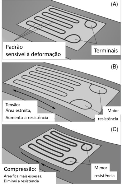 types of accelerometers