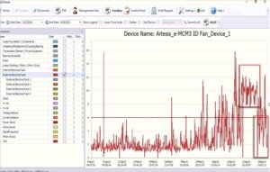 Identification of looseness in motor supply with MCM