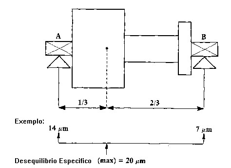 Análise de vibrações de desequilíbrio fig 6