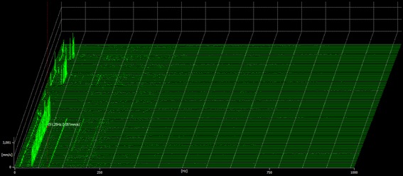  Para saber qué estaba pasando, se instaló un sistema inalámbrico de monitorización de vibraciones cuyo objetivo era saber si había una subida real de los niveles de vibración antes de que el sistema de protección diera la orden de parar la máquina.