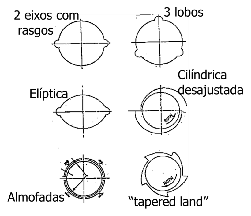 Vibrations in oil film bearings fig3