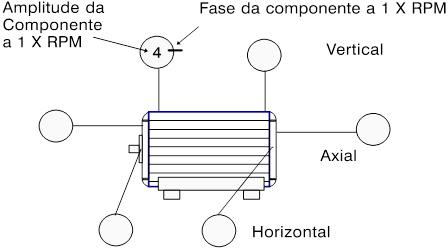 analise de vibrações de desequilibrio fig10