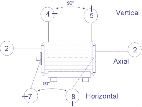 analise de i«vibrações de desequilibrio fig11