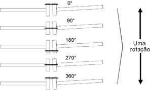 Analysis of misalignment vibrations