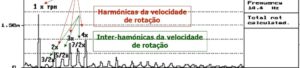 Análise de vibrações de folgas e choques