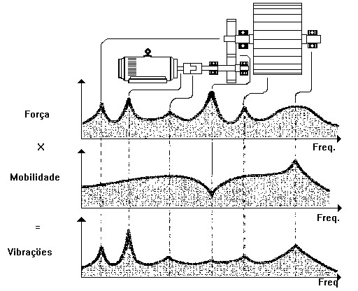 Análisis de vibraciones de desequilibrio fig. 12