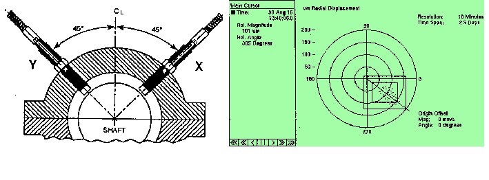 Vibrations in oil film bearings fig 8