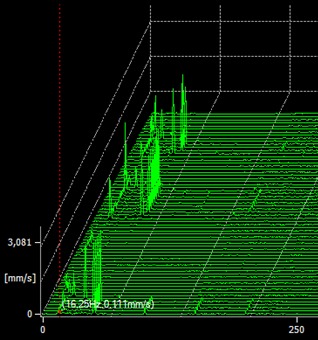  Para saber qué estaba pasando, se instaló un sistema inalámbrico de monitorización de vibraciones cuyo objetivo era saber si había una subida real de los niveles de vibración antes de que el sistema de protección diera la orden de parar la máquina.