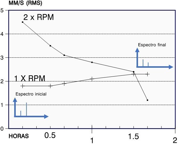 misalignment vibration analysis figure 13