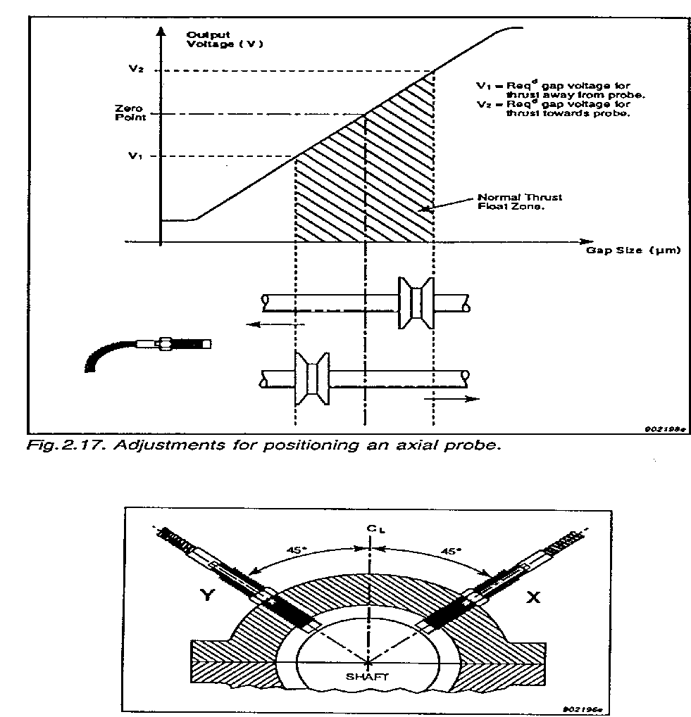 o proximitor fig 2