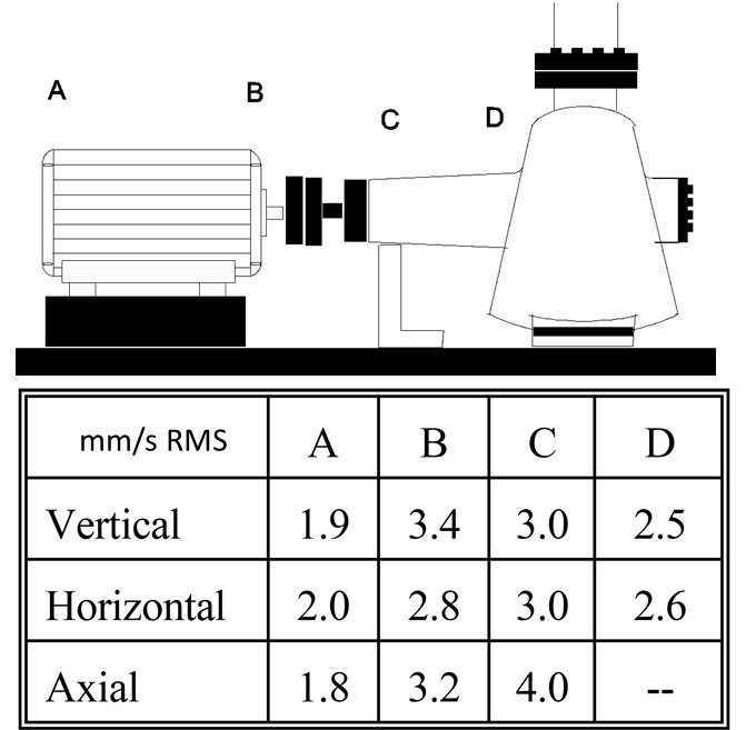 analise de vibrações de desalinhamento figura 3