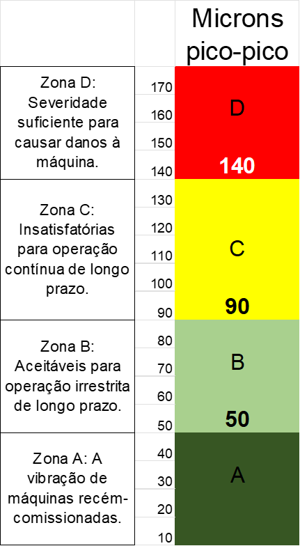 Limites de vibrações em bombas 6

 
