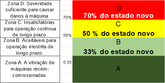 Limites de vibrações em bombas 8