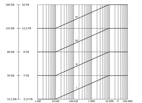 Límites de vibraciones en engranajes 2