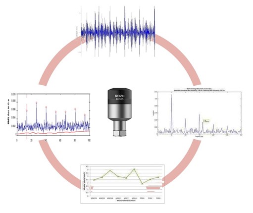 Sensores de vibrações wireless