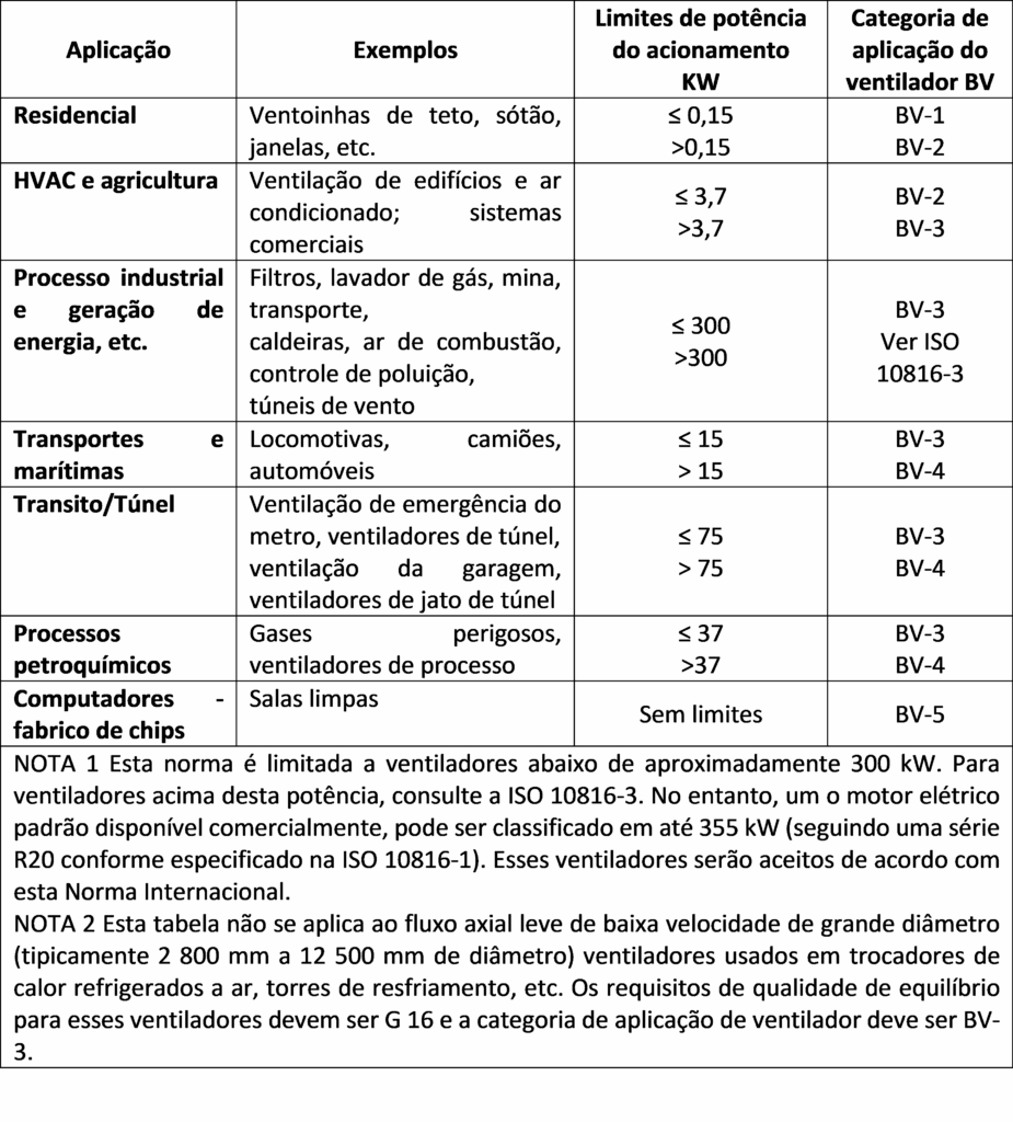 Este artículo trata sobre el equilibrio de la calidad de los ventiladores..