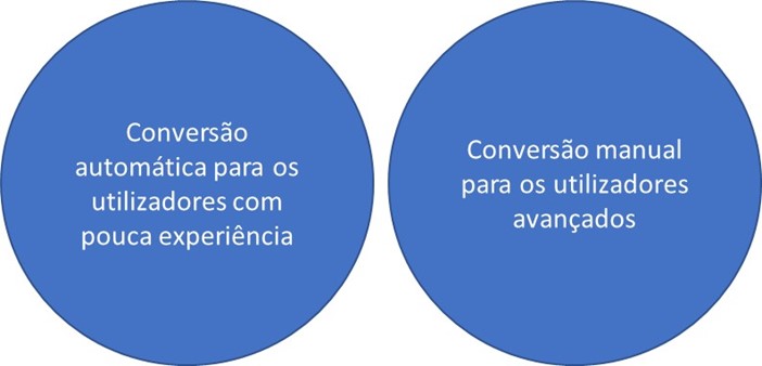 O sistema de IA FASIT 8