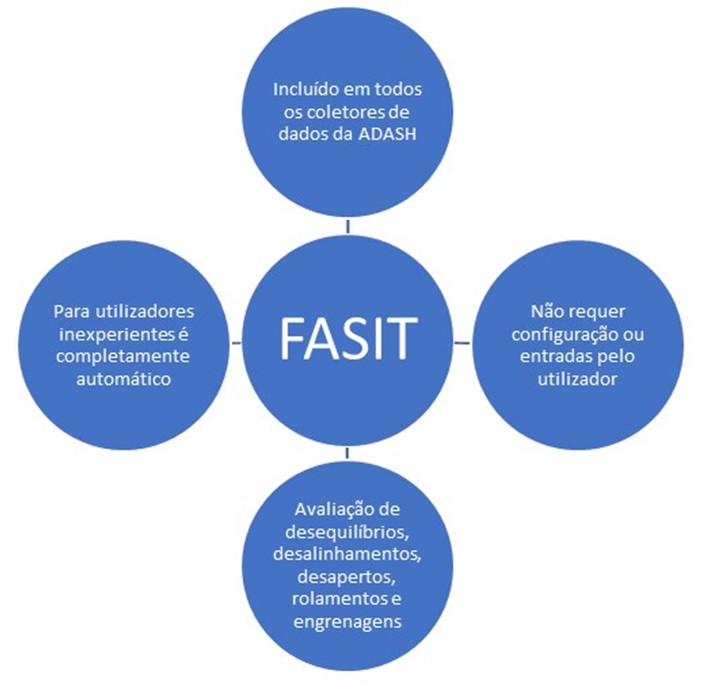 O sistema de IA FASIT 9