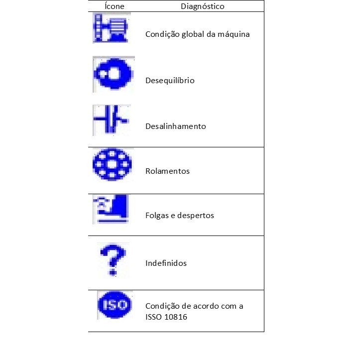 El sistema IA FASIT 2