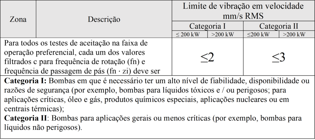  Frequência de passagem de pás  3