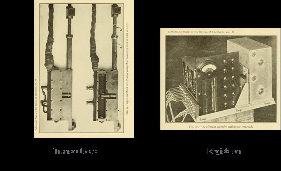 Historia de la medición de vibraciones en mantenimiento fig. 3