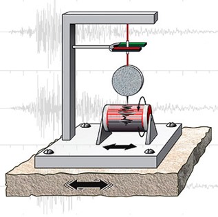 History of vibration measurement in maintenance fig 2