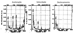 Analisador de vibrações – A forma do espetro