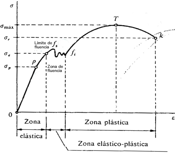 Analisador de vibrações - A forma do espetro 2