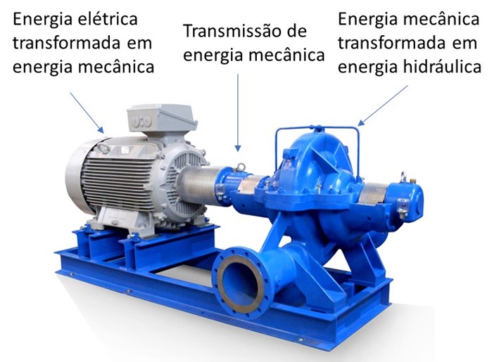 Analisador de vibrações - A forma do espetro 3