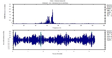 Circular Presentation Vibration Analyzer 10