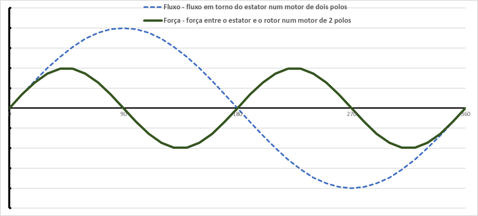 Análise de vibrações em motores elétricos 2