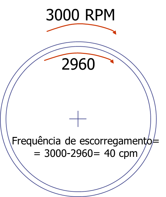 vibration analysis in electric motors 4