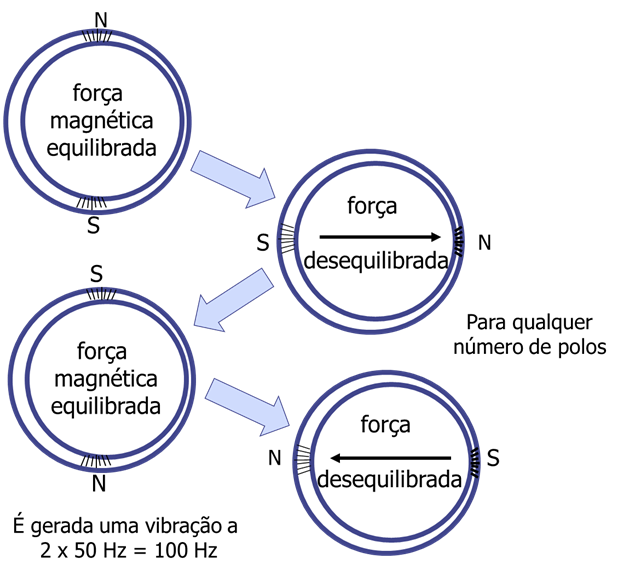 vibration analysis in electric motors 5