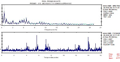 Circular Presentation Vibration Analyzer 11