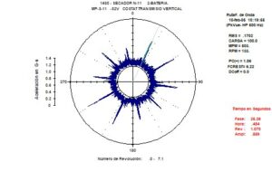 Analizador de vibraciones de presentación circular