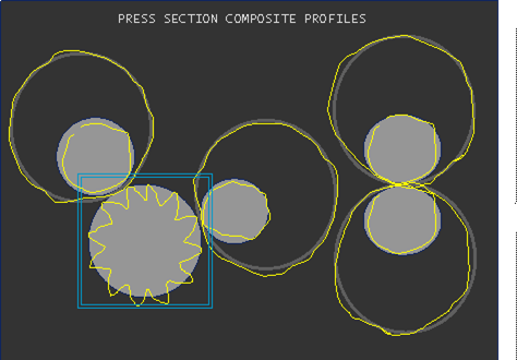 Circular Presentation Vibration Analyzer 4