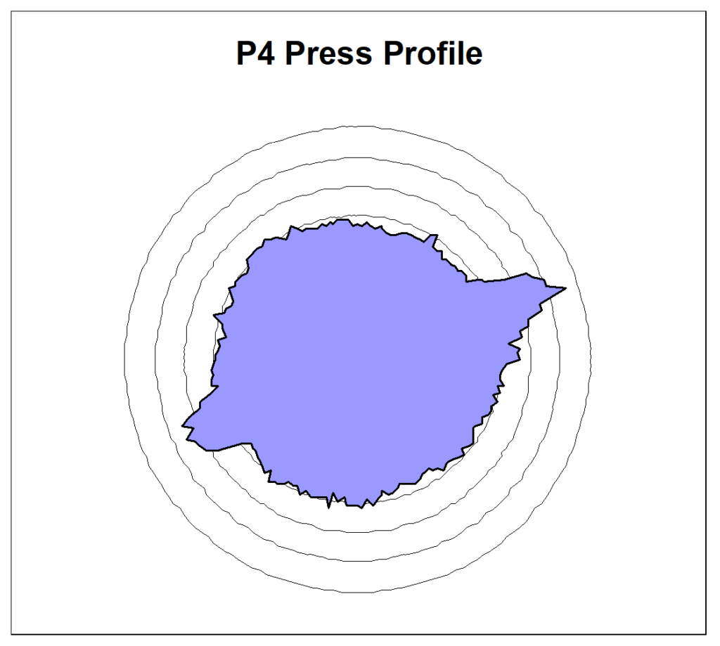 Circular Presentation Vibration Analyzer 1