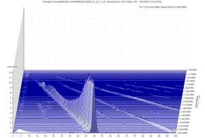 Identification of natural frequencies