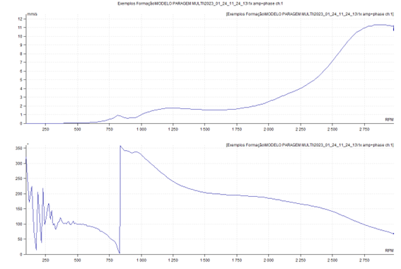 Identification of natural frequencies  12