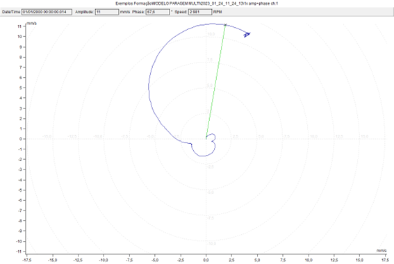 Identification of natural frequencies  13