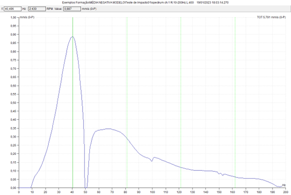 Identification of natural frequencies  14