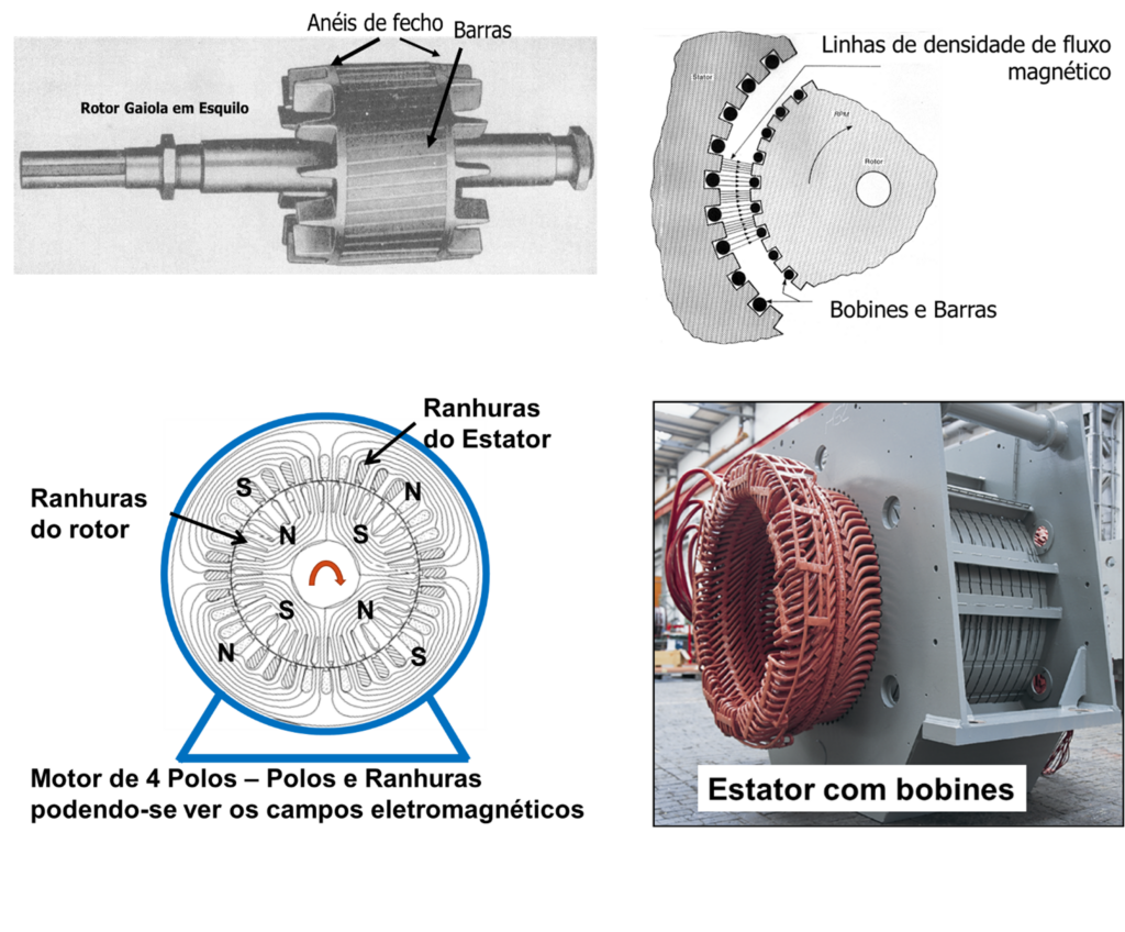 Partida de motor: conheça os tipos existentes - RH Materiais Elétricos