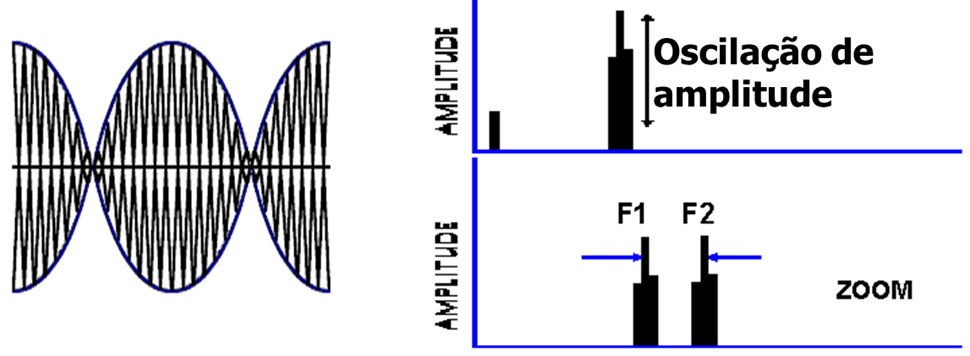 análisis de vibraciones en motores eléctricos 3