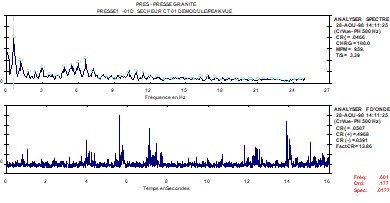 Circular Presentation Vibration Analyzer - DMC