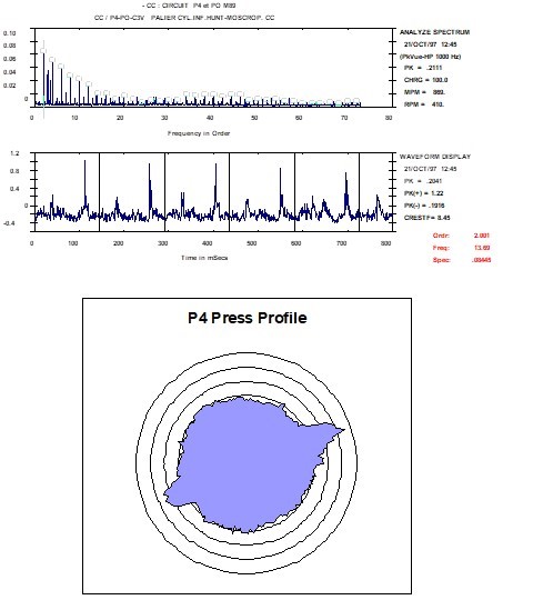 Circular Presentation Vibration Analyzer 8