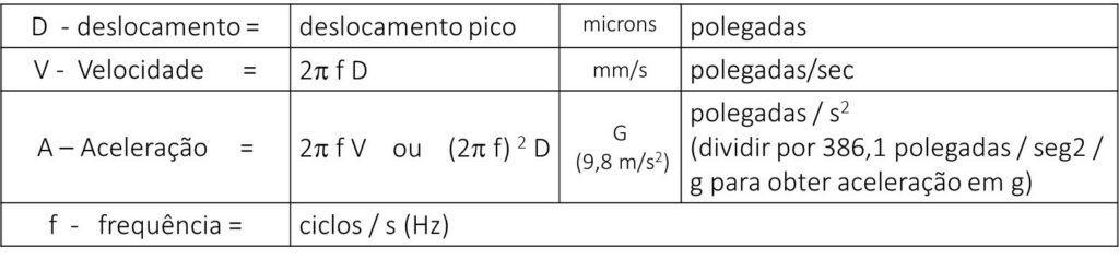 vibraciones de medición 7