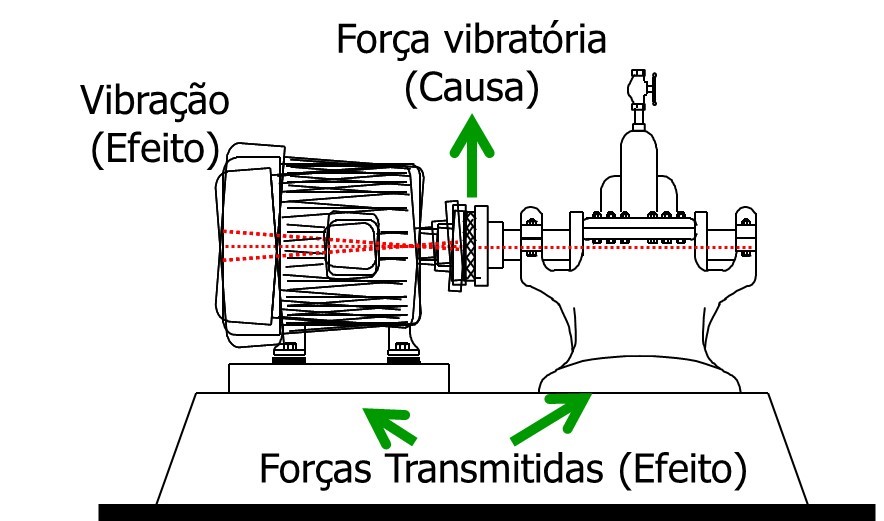 medição de vibrações 1